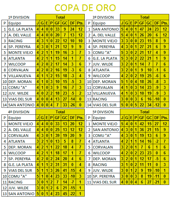 FutsalComu's tweet photo. #tablasdeposiciones Asi quedaron. http://t.co/XlXtDxLaFl