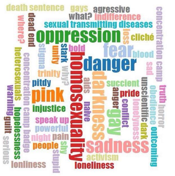 KnowAIDS's tweet image. Word cloud created today by #KnowAIDS participants of @actupny Silence = Death image