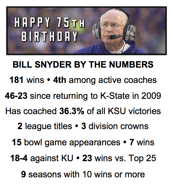   Happy 75th birthday, Bill Snyder. legend.