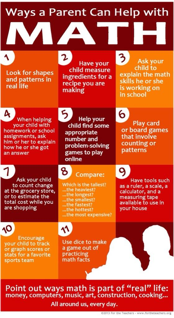 Here's a nice graphic showing how families can help their children with math at home.