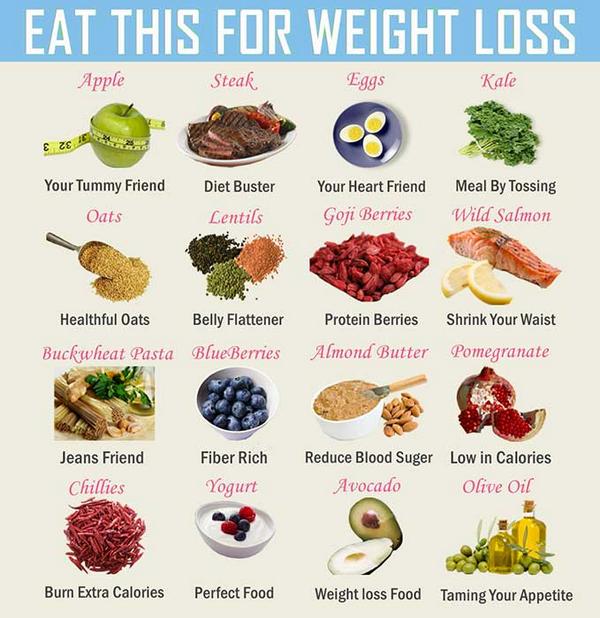 Eat these for #weight #loss

#Diet #health #tips