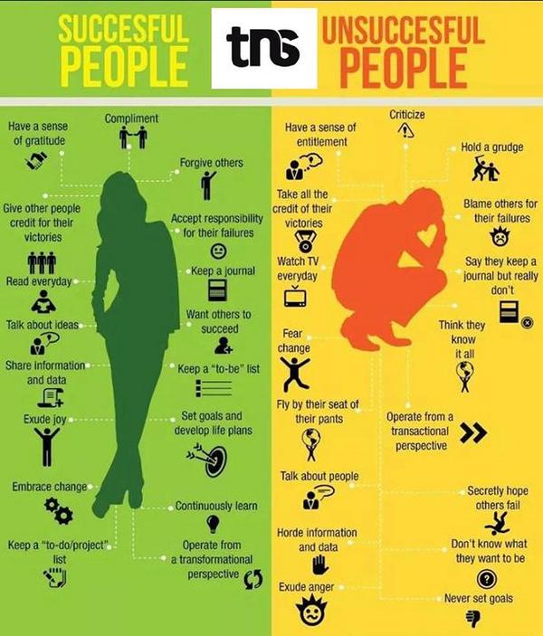 technewsolution's tweet image. #Difference between the &quot;#SUCCESSFUL Ones&quot; &amp;amp; &quot;#UNSUCCESSFUL Ones&quot; with #TechNewSolutions  - facebook.com/TechNewSolutio…