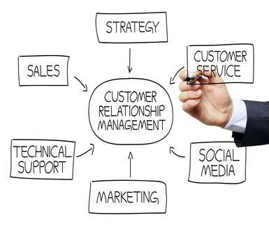 crm_systems's tweet image. #Online_CRM_Software for #Small_Businesses. #Customer_Relationship_Management (#CRM) software can increase bussiness