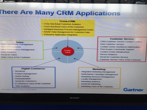 SnapLogic's tweet image. Gatner&apos;s Gene Alvarez talking #CRM - customer amnesia a huge problem. #singleview #analytics #gartnerSYM #ipaas