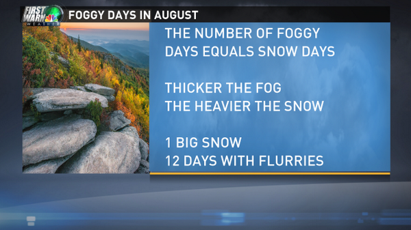 WCNC Charlotte tweet media