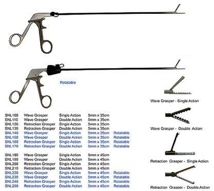 We ara manufacturer of this instruments(oroidesurgical.com)