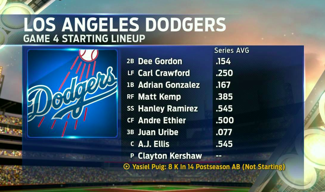 FOX Sports MLB on Twitter "The Dodgers starting lineup. LADvsSTL 