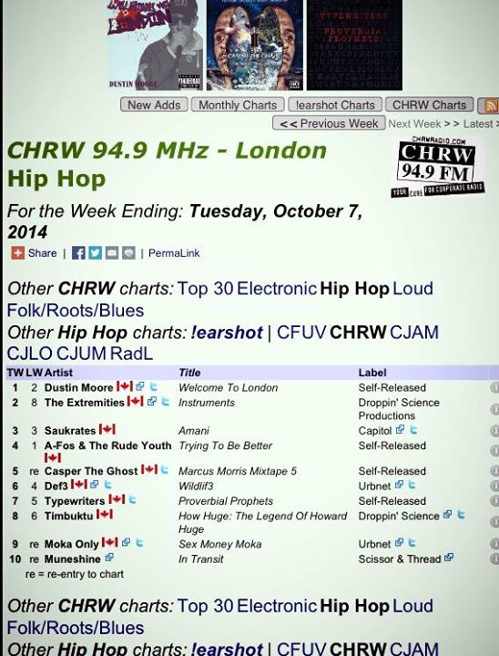 wilsn92's tweet photo. @soundcloudheros #DustinMoore topping charts with his newly released mix #WelcomeToLondon http://t.co/Do8KMnZdl5 http://t.co/PY8KXQvzR3