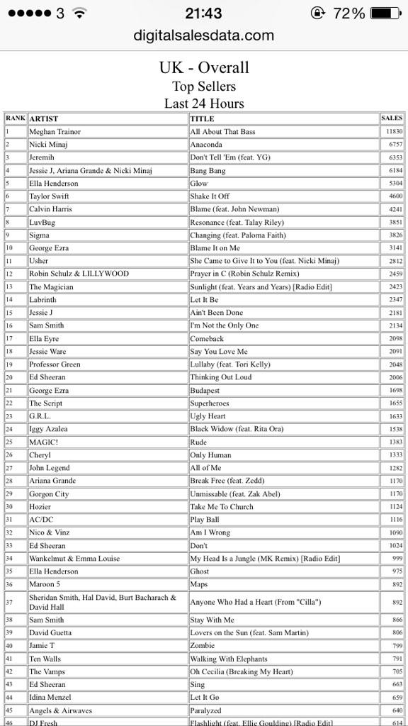 Cheryl Cole > Charts/Ventas 'Only Human' [#7UK #9IRL] BzXzcktCYAAJQAn