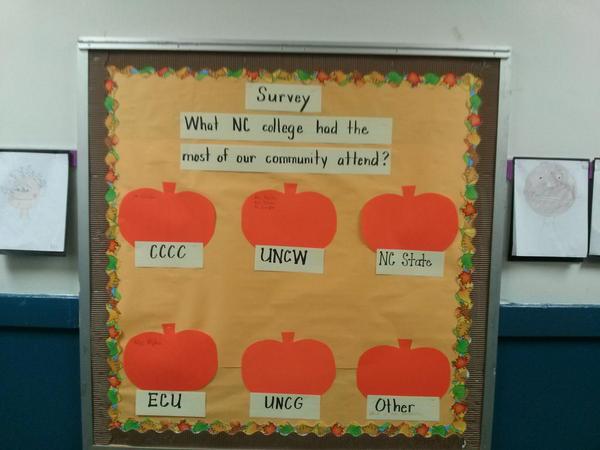 RES_Bobcats's tweet photo. @AVID4College A collage of pictures... http://t.co/YGx8ZQolWz
