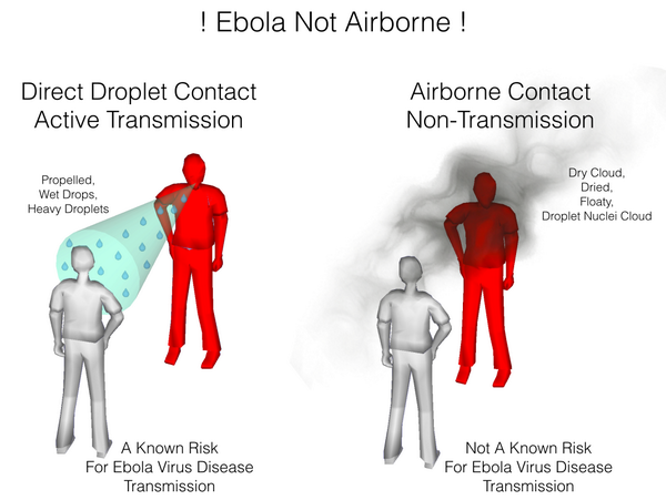 Airborne disease