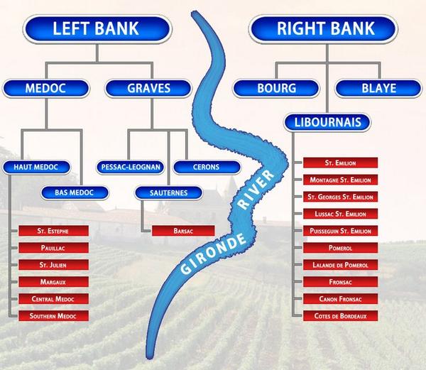 JMiquelWine's tweet photo. #Bordeaux #WINE INFOGRAPHIC
Do u know your Left Bank Vs Right Bank ...!
2 sides of the Gironde River @BordeauxWines http://t.co/kF0sZwUYDH
