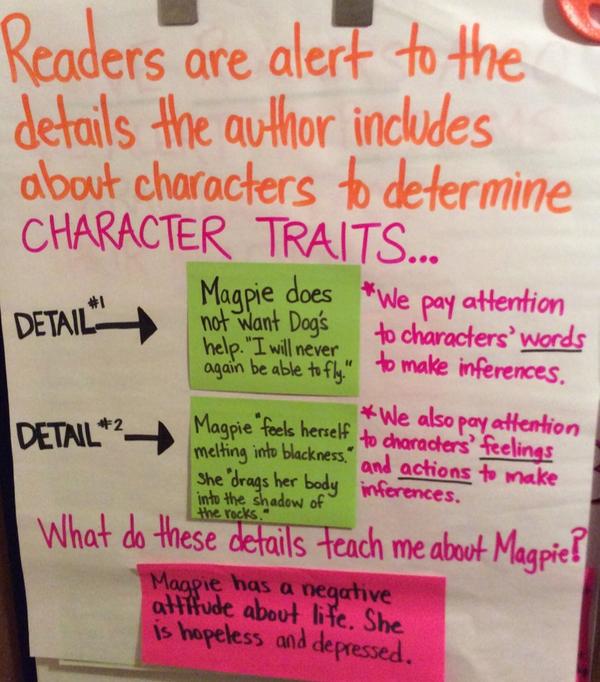 Smart jots! Grade 5/6 Reading. Character traits and inferencing! What is not stated in the text!