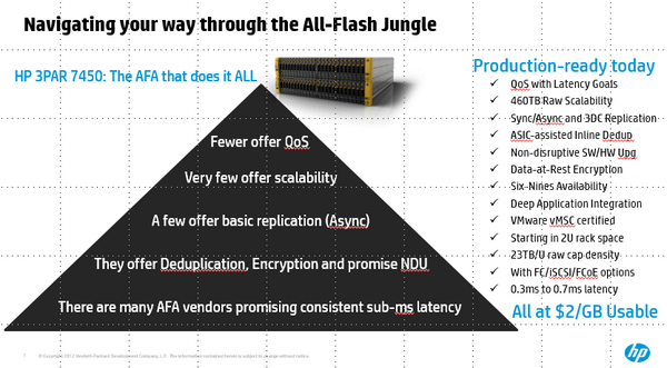@HPStorage booth <a href="/VMWorld/">VMworld</a>, many customers stopped by to ask how could they navigate thru the all-flash jungle. #3par