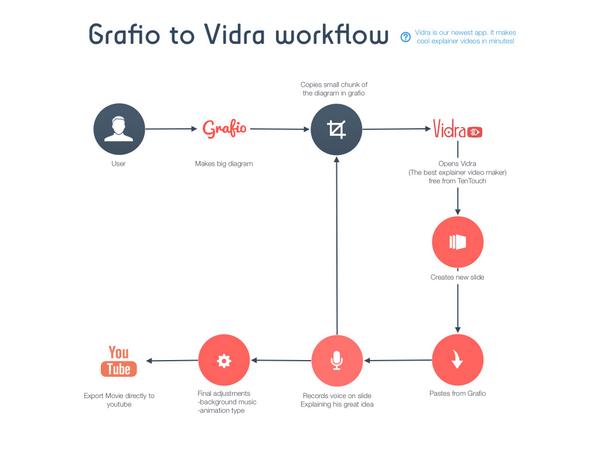 try grafio 3 try grafio 3