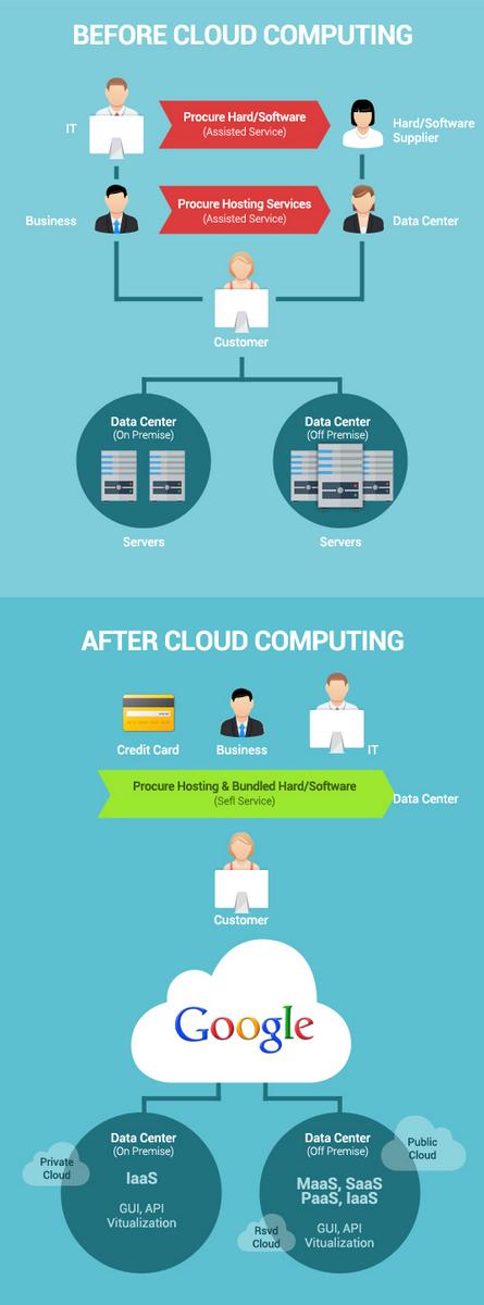 netsolutions's tweet image. Haven&apos;t heard of #GoogleCloudEndpoints? Its time to update your cloud knowledge netsolutionsindia.com/blog/google-cl… #googlecloud