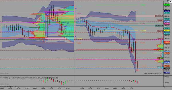MindsetToTrade's tweet image. mindsettotrade.com/nq-market-anal…
Today's market analysis