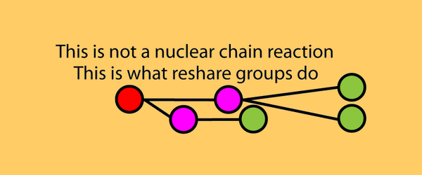 ReshareGroups's tweet image. How to increase the "Rate of Reshare" of your content using ReshareGroups resharegroups.com/blog/?p=32