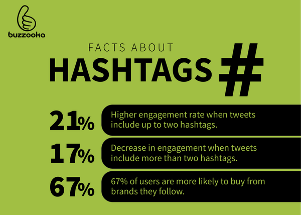 buzzforyou's tweet image. 3 facts you (probably) didn't know about the #hashtag.

#HashtagFacts