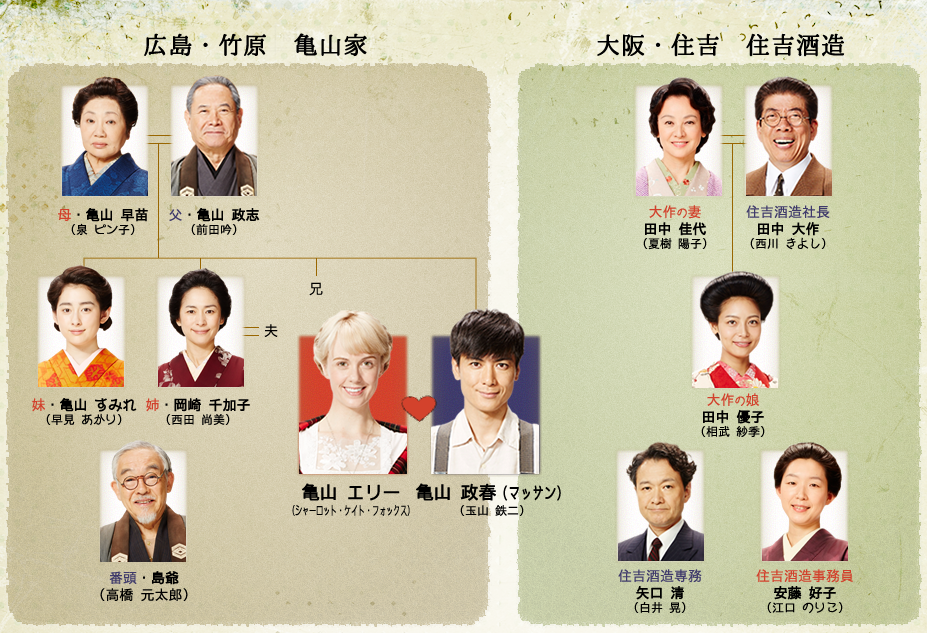 朝ドラ マッサン Nhk連続テレビ小説 على تويتر マッサン 完全保存版 人物相関図 Http T Co Szv4iz4n6q 朝ドラ マッサン Nhk連続テレビ小説 على تويتر マッサン 完全保存版 人物相関図 Http T Co Szv4iz4n6q