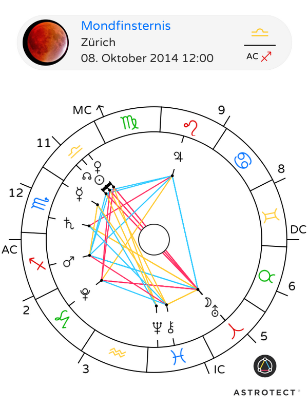 Astrotect's tweet image. #Horoskop #Mondfinsternis VOM 8. OKTOBER 2014 astrotect.com/blog-de/2014/1…