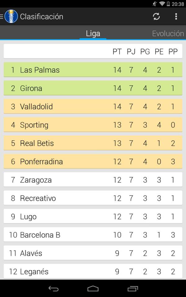 RecreMovil's tweet photo. Clasificación de la Liga BBVA en RecreMóvil para Android https://t.co/ewUcpdQnEH http://t.co/M65ciwqXCN
