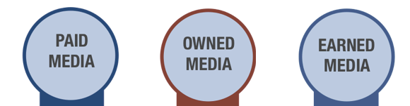 Econsultancy's tweet image. What’s the difference between paid, owned and earned media? ecly.co/ZsIgkt