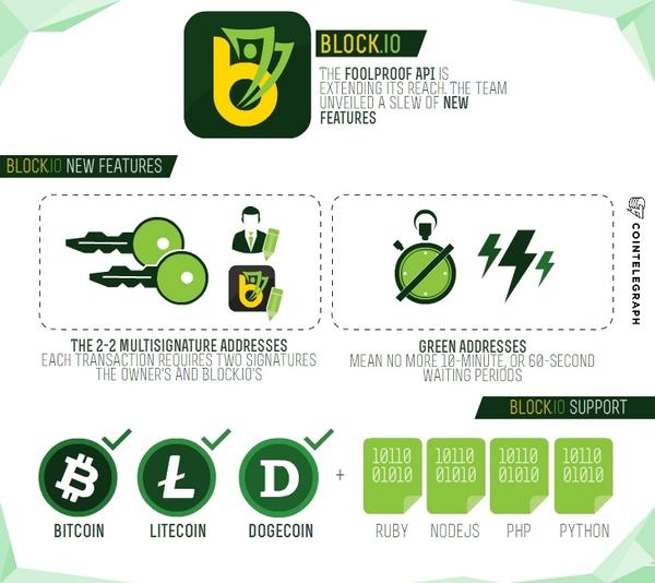 Cointelegraph tweet picture
