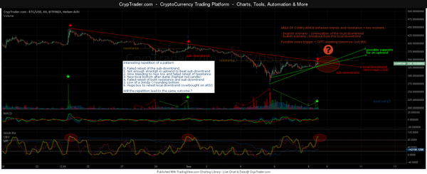 beat2craft's tweet photo. Sharing my observation of a pattern repetition in BTC/USD (Finex) the last two weeks #thisisnotaTA $BTC #cryptrader http://t.co/tKq0rRlbpy