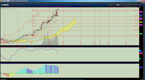 SWCP_BraxLake's tweet photo. short dollar index(Dec) @ 85.70 , risk 86.26, tgt 1 85- 84.9 tgt 2 84.25. http://t.co/V7G1MM4zY1