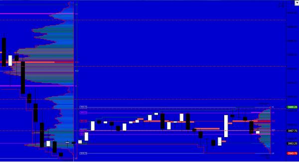 MindsetToTrade's tweet image. mindsettotrade.com/nq-market-anal…
NQ market analysis 08/10/2014
