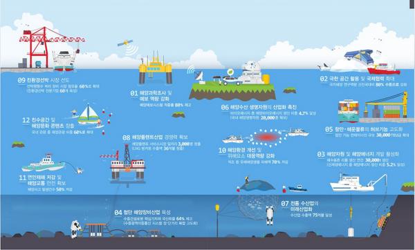 2014 #해양수산과학기술대전 이야기 2탄!  놀라운 경제적효과를 가져오는 해양수산 R&amp;D(#연구개발)!
함께 알아볼까요?>goo.gl/jm0ozn  >goo.gl/nxlBo1