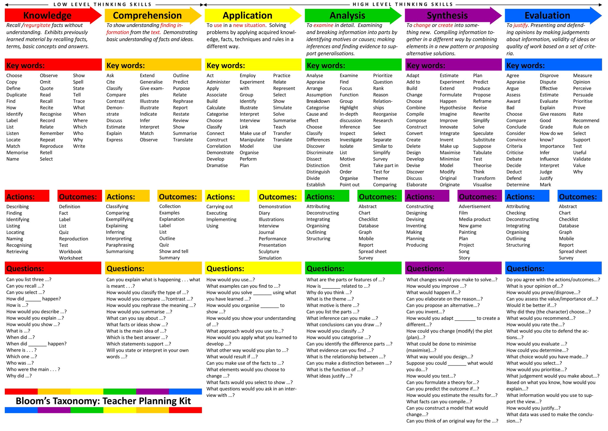 optimisation multiobjectif