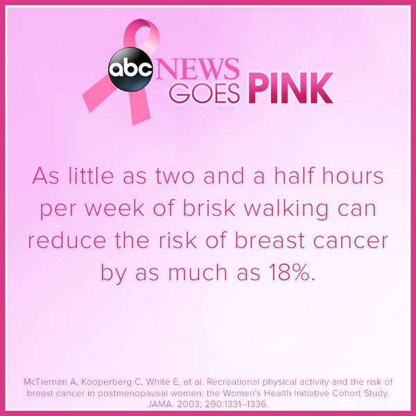 ABC's tweet photo. It's National Breast Cancer Awareness Month.

Go to http://t.co/aczTi4xiyB   to take the #GoPink pledge. http://t.co/6nATqOoKEL