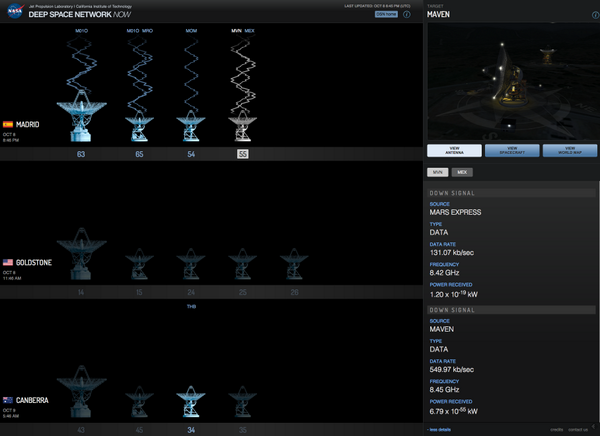 DSN in Madrid tracking all #Mars orbiters right now—#MAVEN @MarsOrbiter #MRO, #ODY and #MEX | 1.usa.gov/1gXQ6Ft