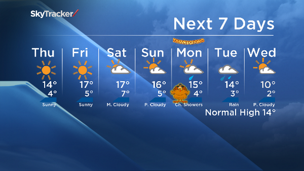GlobalCalgary's tweet photo. Here's your 7-day forecast Calgary. Enjoy. #yyc http://t.co/Dhl4nxPETs