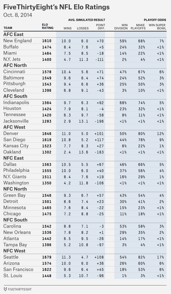 nfl odds espn