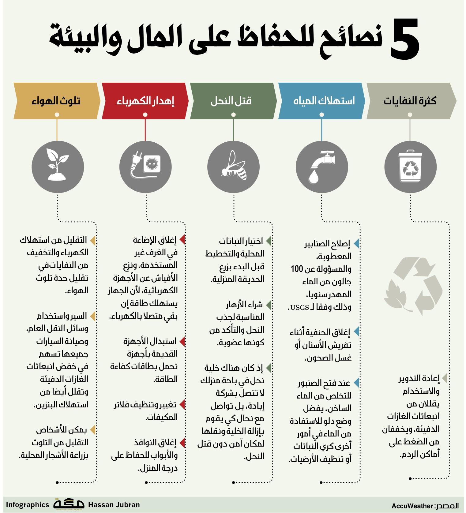 ١٠ نصائح للحفاظ على سلامتك في عوالم التعارف الافتراضي - تأكيد هوية الشخص الآخر