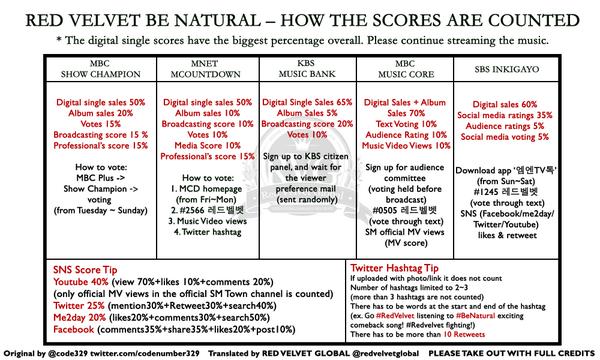 Red Velvet Global tweet media