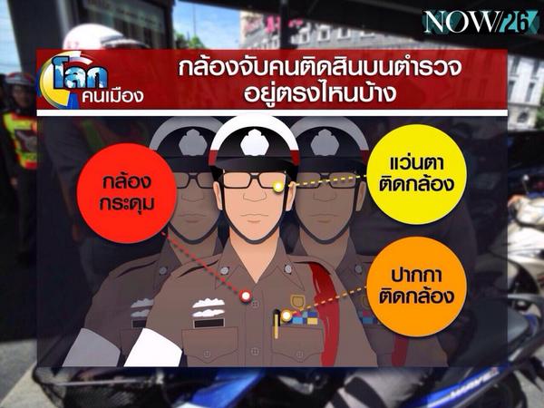 ktnewsonline's tweet image. กล้องจับคนติดสินบนตำรวจอยู่ตรงไหนบ้าง -กล้องกระดุม,เเว่นตาติดกล้อง,ปากกาติดกล้อง ติดตามชมในรายการ #โลกคนเมือง #NOW26