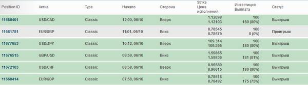 binaryoptions_f tweet picture
