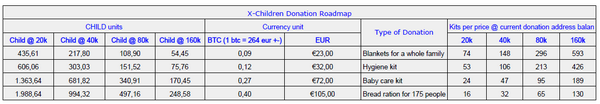 CT__Brotherhood's tweet photo. This spreadsheet shows what we can do for the children in #Gaza! #helping #humanitarian #gaza #children #btc http://t.co/T4v7jlPXkB