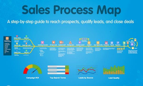 balanceitalia's tweet photo. "The Sales Process Map": A New Salesforce E-Book via @salesforce http://t.co/6yrABTjw15 #RoadToDF14 #DF14 cc @Slamtt http://t.co/CdkMYQbQx6