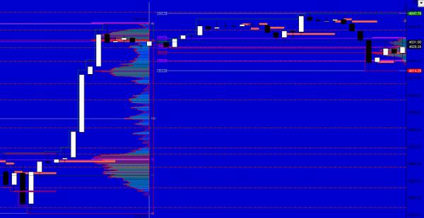 MindsetToTrade's tweet image. mindsettotrade.com/nq-market-anal…
Today's market analysis