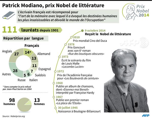 Permalien de l'image intégrée