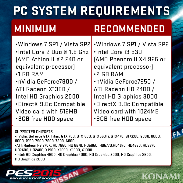 intel hd graphics 3000 vs amd radeon hd 3870