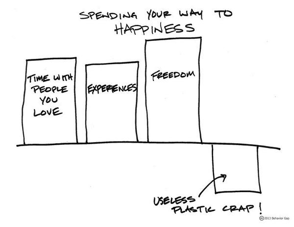 kaizenwm's tweet image. #happiness #behaviorgap