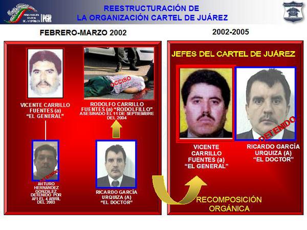 nowthisimpact's tweet image. BREAKING: Mexican officials have confirmed the arrest of the leader of the Juarez cartel, Vicente Carrillo Fuentes.