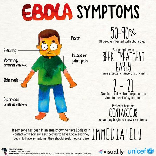 UNICEF tweet media