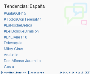 Trendinalia España tweet media